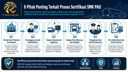 6 Pihak Penting Terkait Proses Sertifikasi SMK PAU