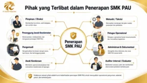 Pihak yang Bertanggung Jawab Persiapan Sertifikasi SMK PAU