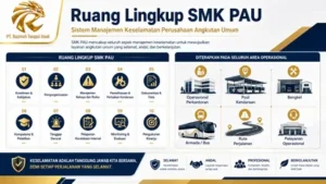 Ruang Lingkup Tanggung Jawab Pada Proses Sertifikasi SMK PAU
